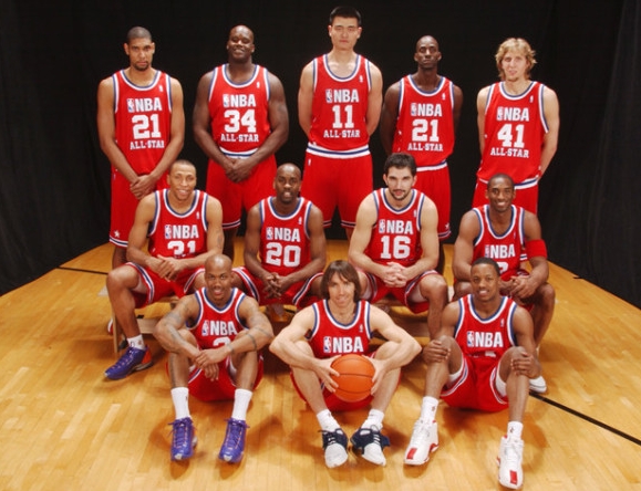 为什么NBA被称为全球最顶级的篮球联赛？